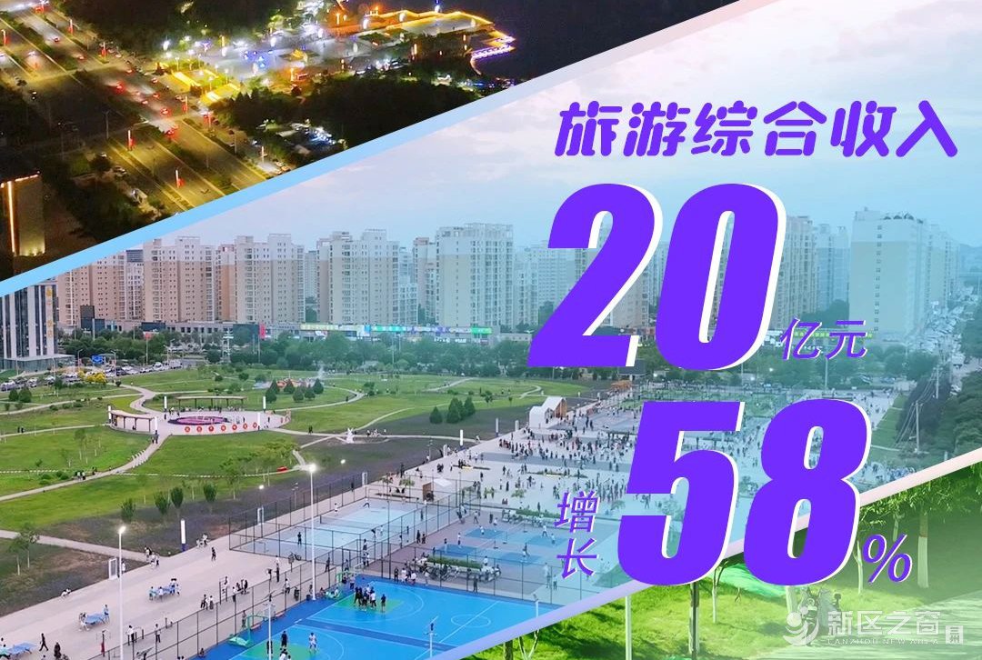 兰州新区上半年 旅游综合收入增长58%